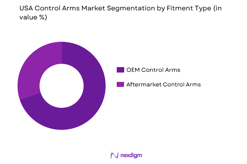 USA Control Arms Market by fitment type