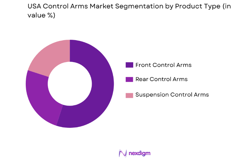 USA Control Arms Market by product type