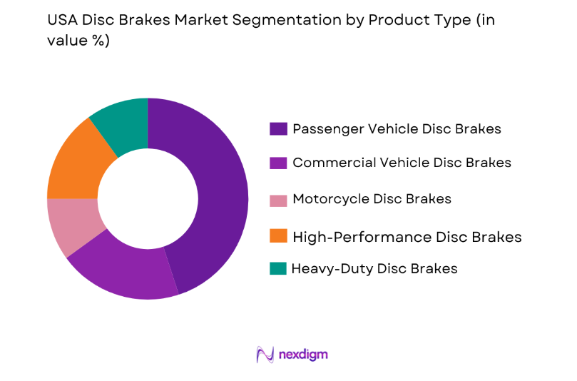 USA Disc Brakes Market by product type