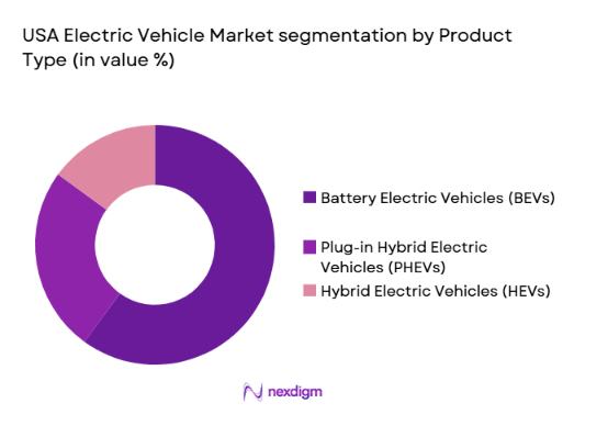 USA Electric Vehicle Market segmentation by product type