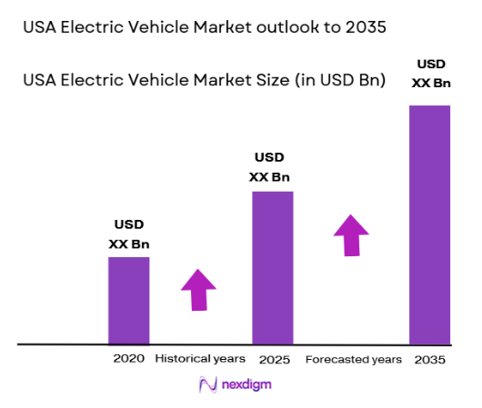 USA Electric Vehicle Market size