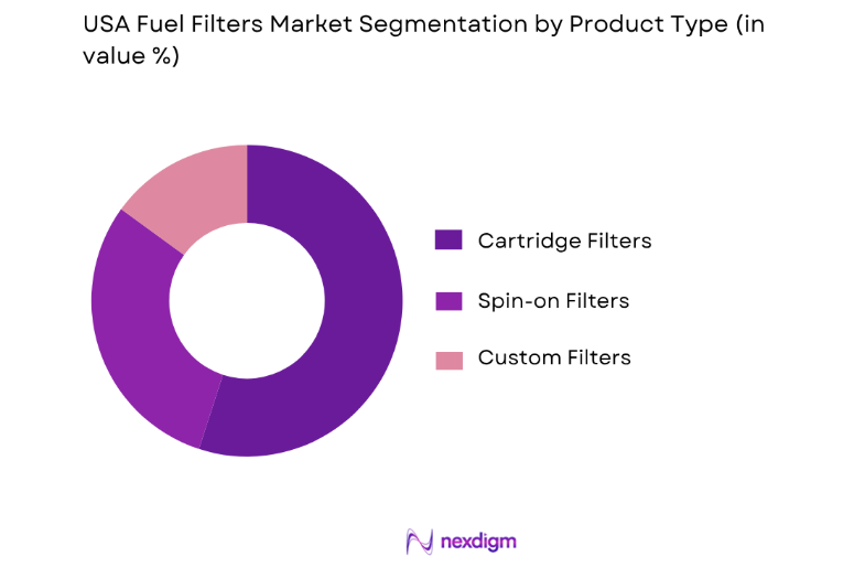 USA Fuel Filters Market by product type