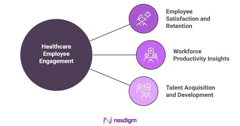 USA Healthcare Employee Engagement Workforce Survey