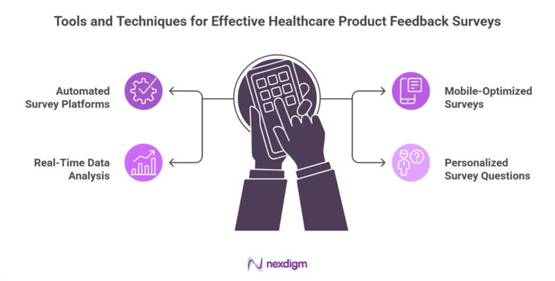 USA Healthcare Product Feedback Survey Tools