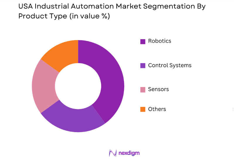 USA Industrial Automation Market by product type