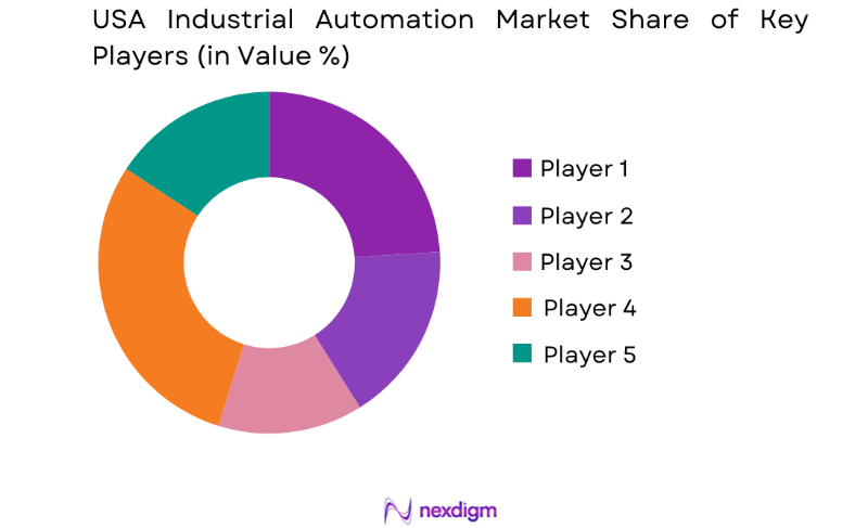 USA Industrial Automation Market key players