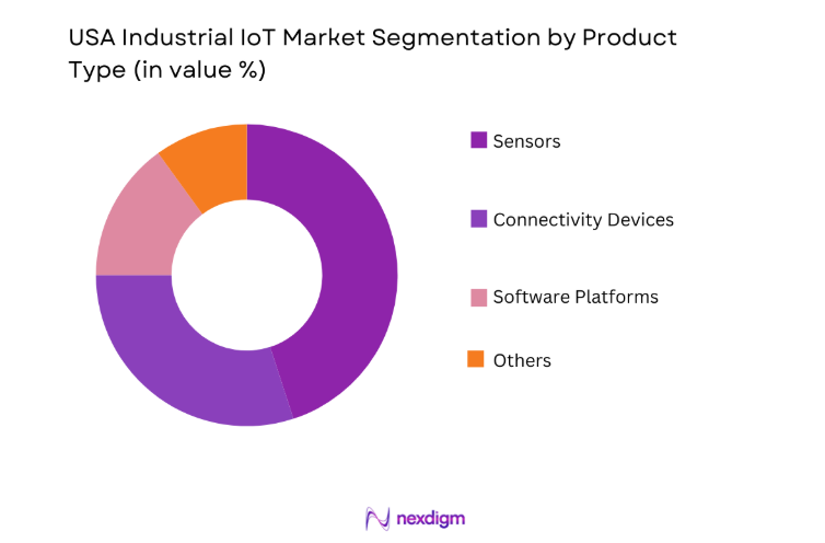 USA Industrial IoT Market by product type