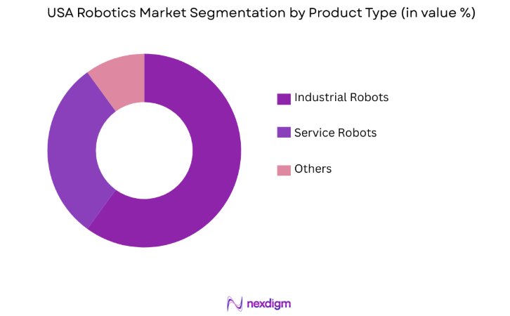 USA Robotics Market by product type