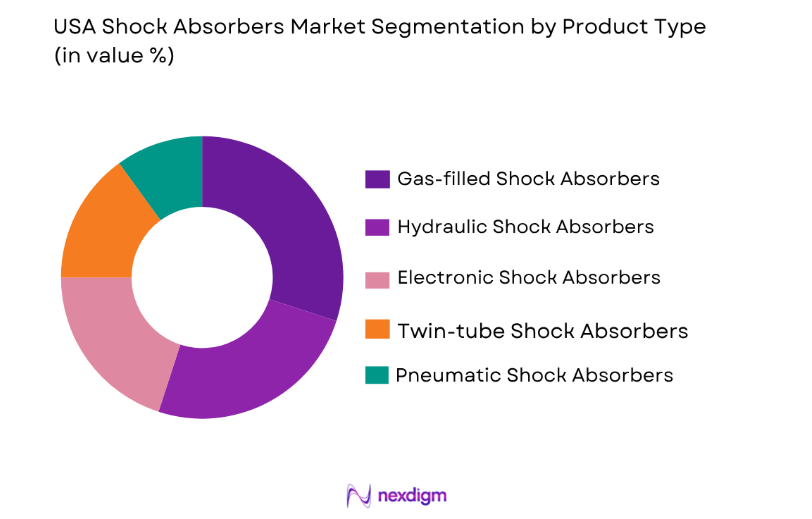 USA Shock Absorbers Market by product type