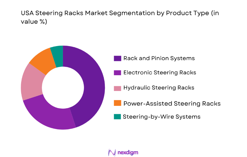 USA Steering Racks Market by product type