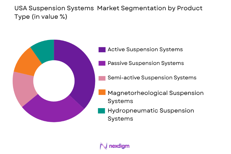 USA Suspension Systems Market by product type