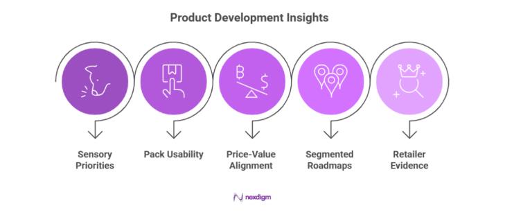 Value of Product Feedback Insights 