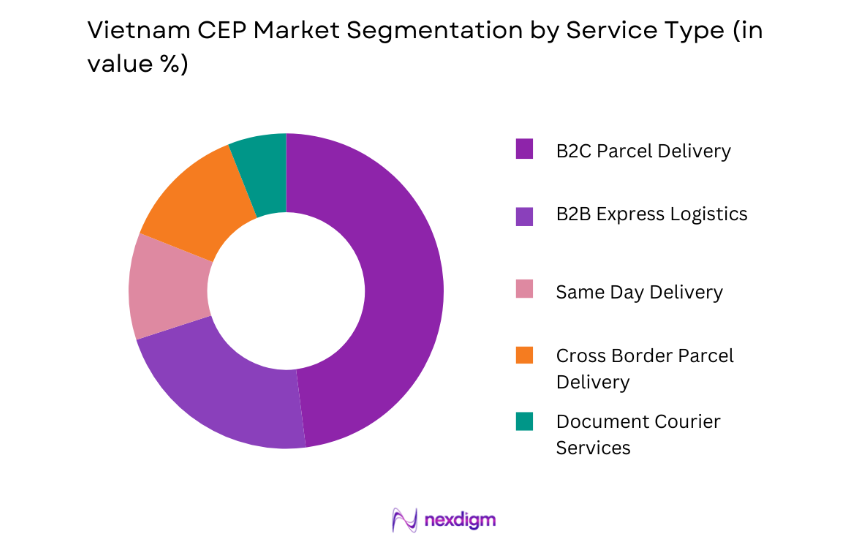 Vietnam CEP Market by service type