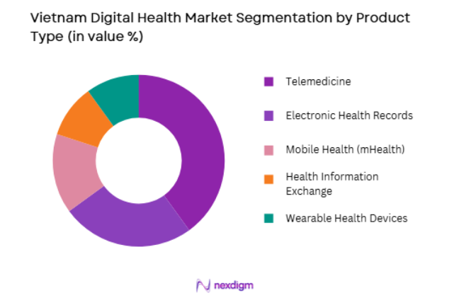 Vietnam Digital Health Market by product type