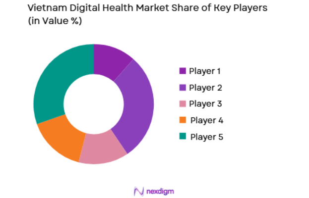 Vietnam Digital Health Market key players