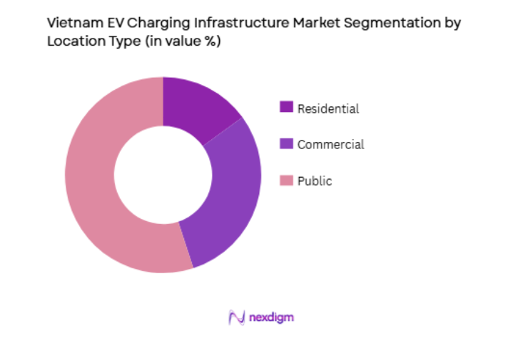 Vietnam EV Charging Infrastructure Market location