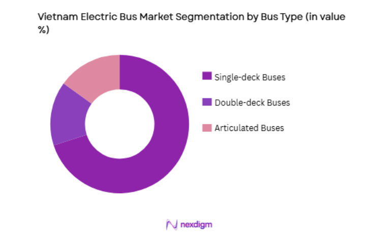 Vietnam Electric Bus Market bus tyep