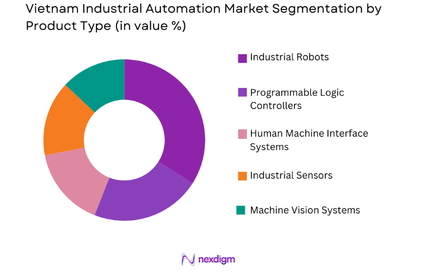 Vietnam Industrial Automation Market by product type