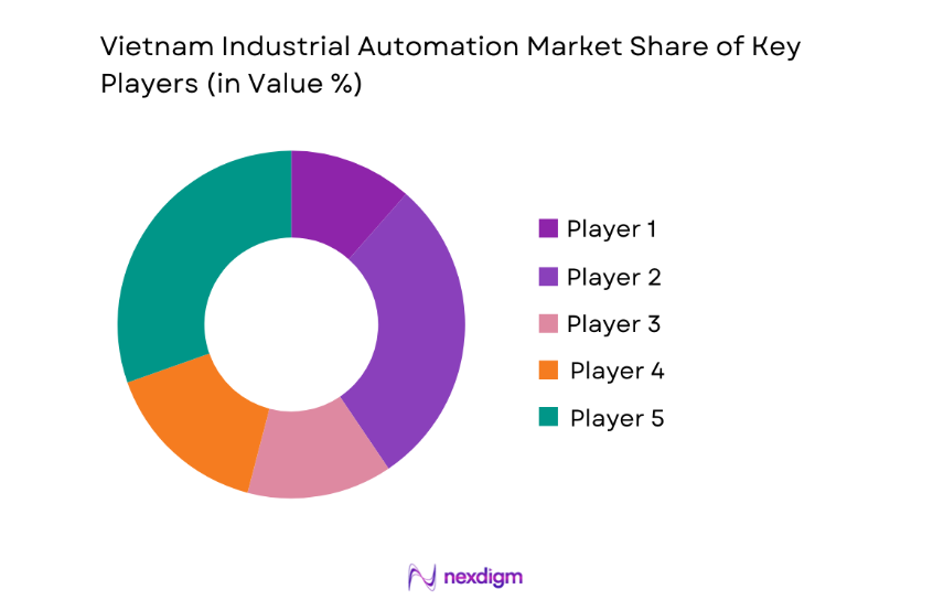 Vietnam Industrial Automation Market key players