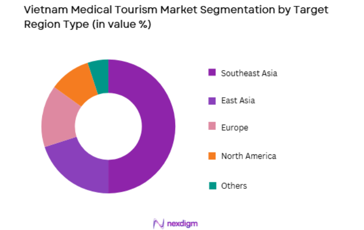 Vietnam Medical Tourism Market by region