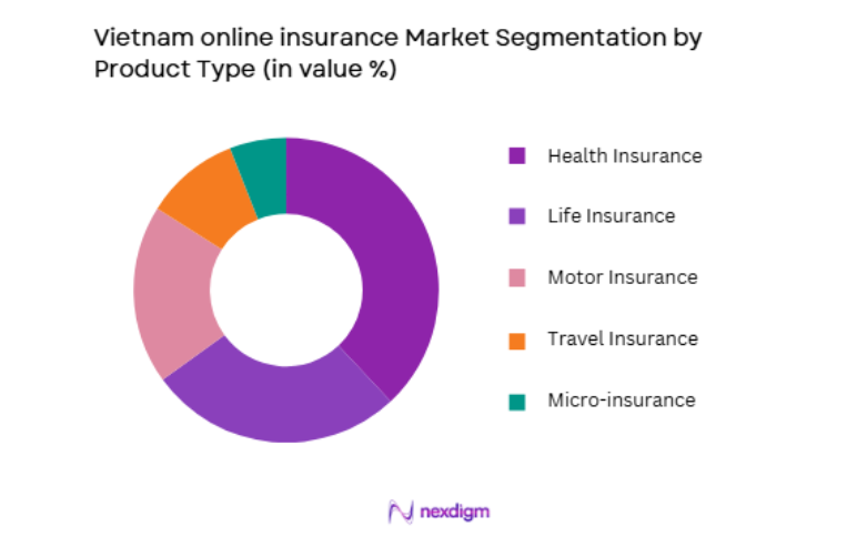 Vietnam Online Insurance Market by product type