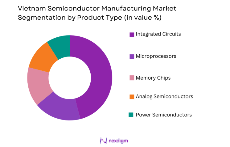 Vietnam Semiconductor Manufacturing Market by product type