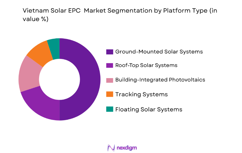 Vietnam Solar EPC Market by platform type