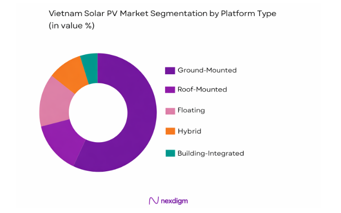 Vietnam Solar PV Market by platform type