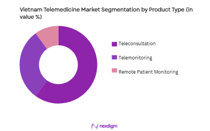 Vietnam Telemedicine Market by product type