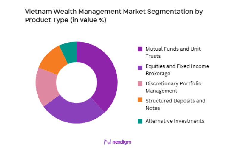 Vietnam Wealth Management Market by product type