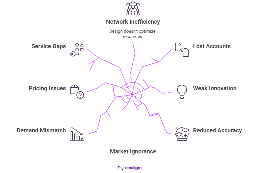 lack of Purchase Intent Survey
