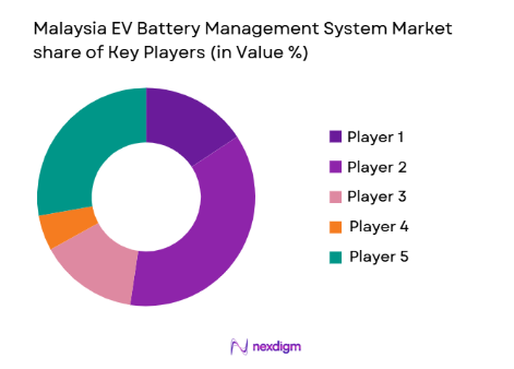 malaysia EV Battery Management System Market share of key players
