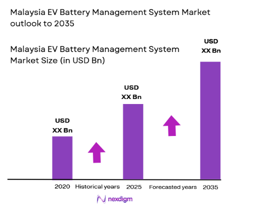 malaysia EV Battery Management System Market size