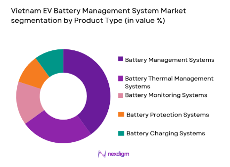 vietnam EV Battery Management System Market segmentation by product type