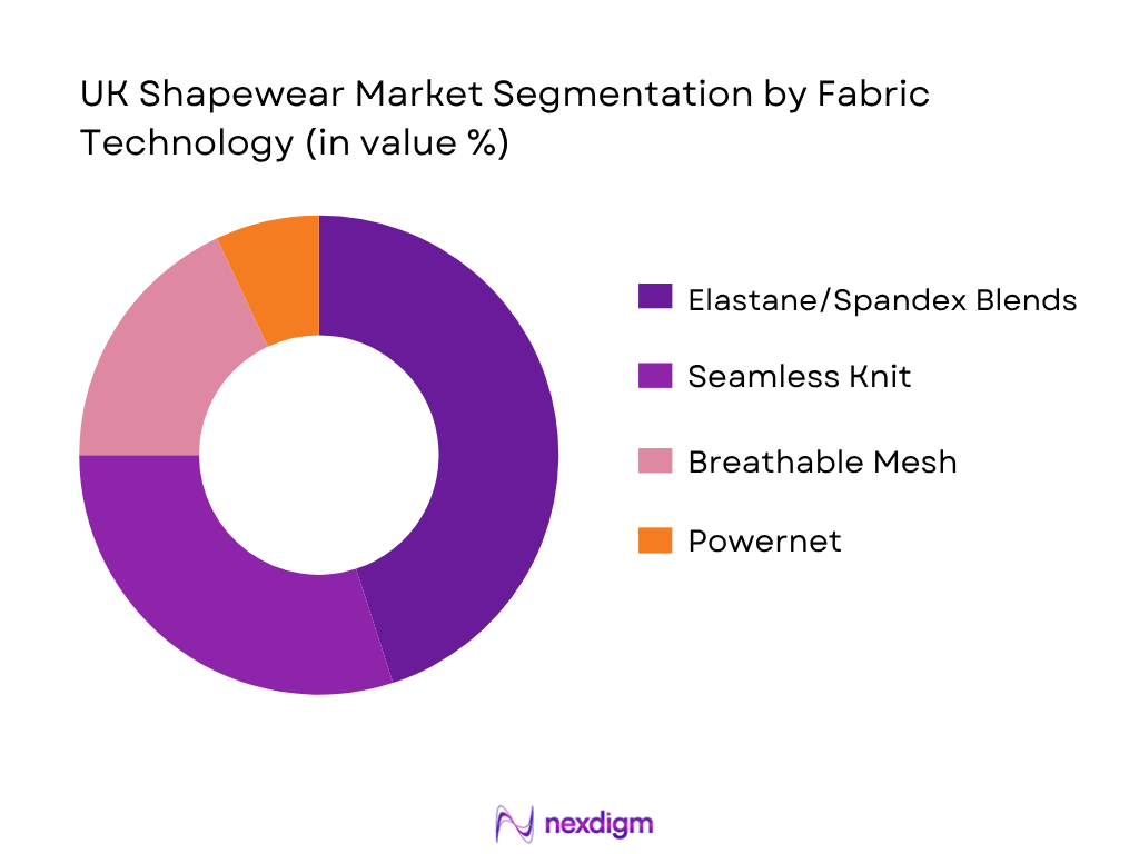 UK Shapewear Market By Fabric Technology
