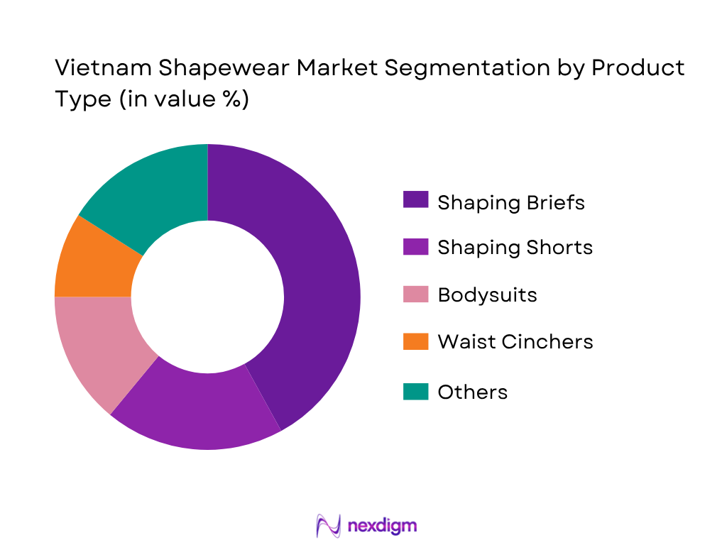 India Shapewear Market Segmentation By Product Type