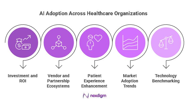 AI adoption in healthcare