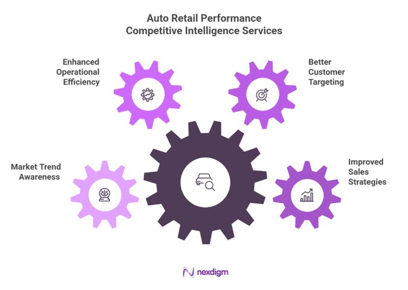 Auto Retail Performance Benchmarking