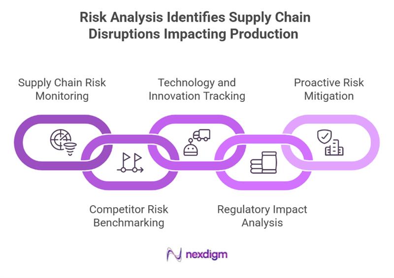 Auto product benchmarking
