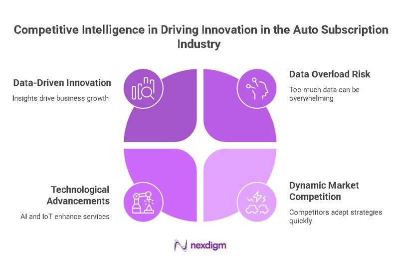 Auto subscription Competitor benchmarking