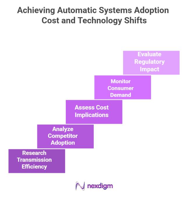 Automatic system Adoption benchmarking