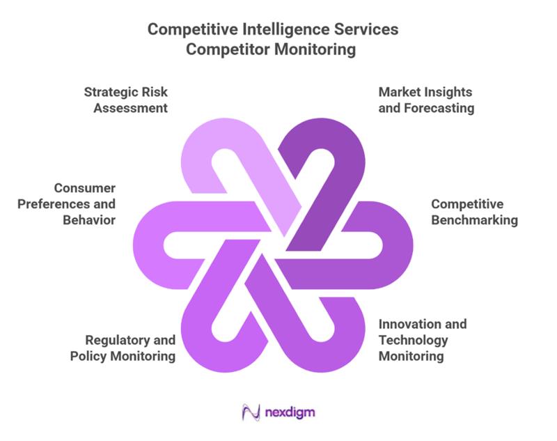 Automotive Competitor Monitoring analysis