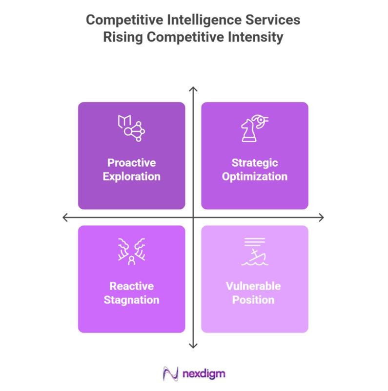 Automotive Competitor benchmarking