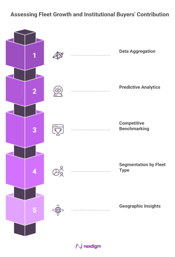 Automotive Fleet Growth benchmarking