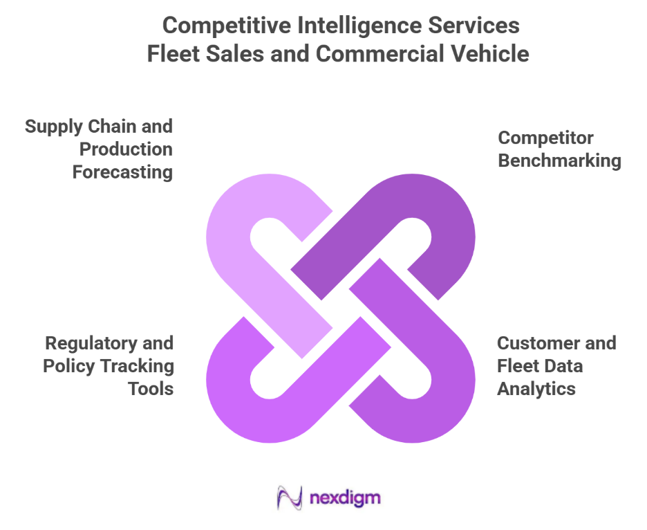 Automotive Fleet Sales benchmarking Tools