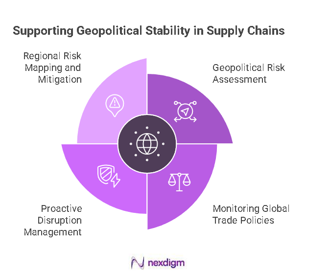 Automotive Geopolitical Supply Chain