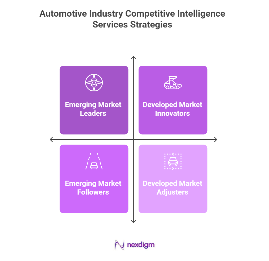 Automotive Industry Competitive Benchmarking services