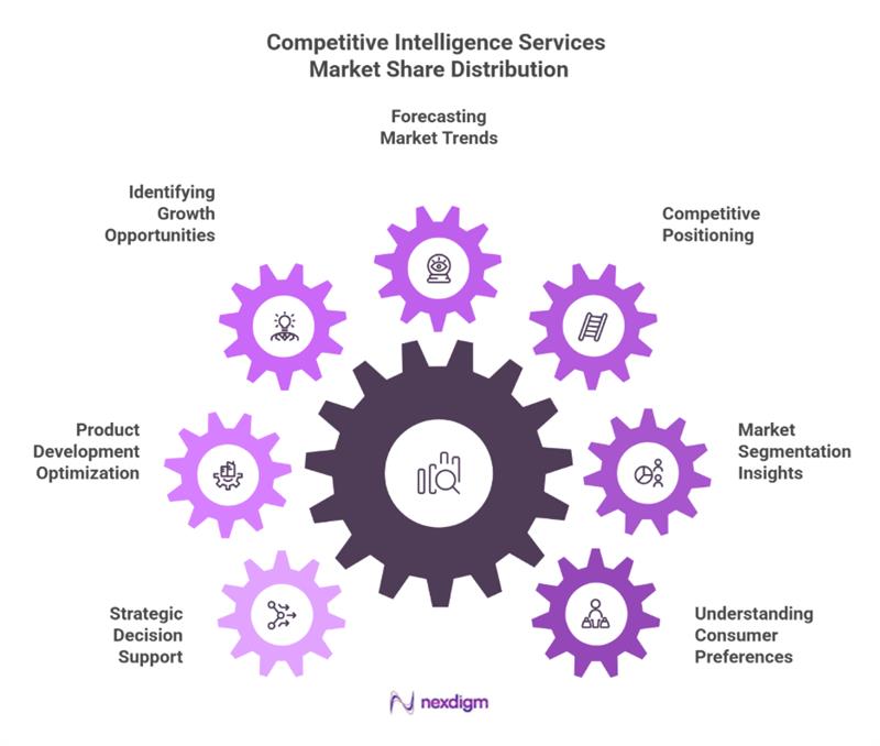 Automotive OEM competitive intelligence