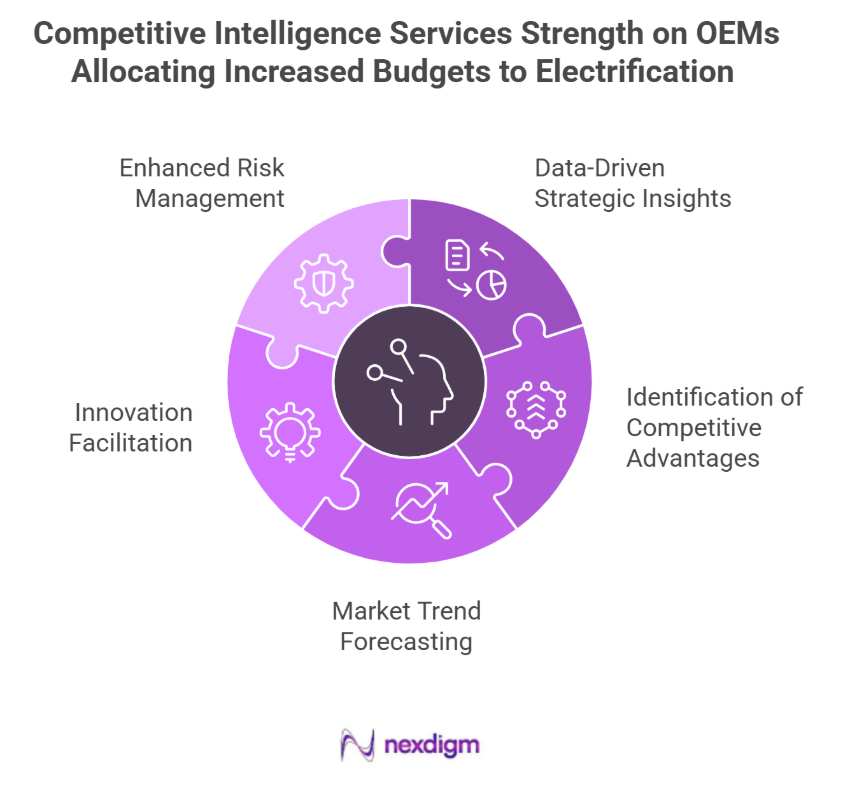 Automotive OEMs competitor benchmarking