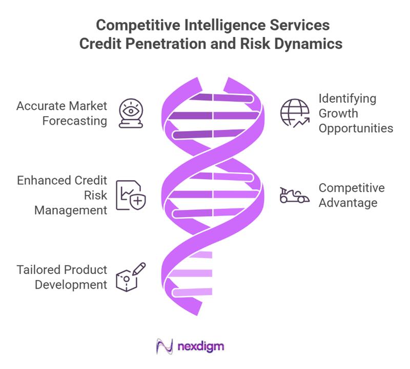 Automotive auto finance benchmarking